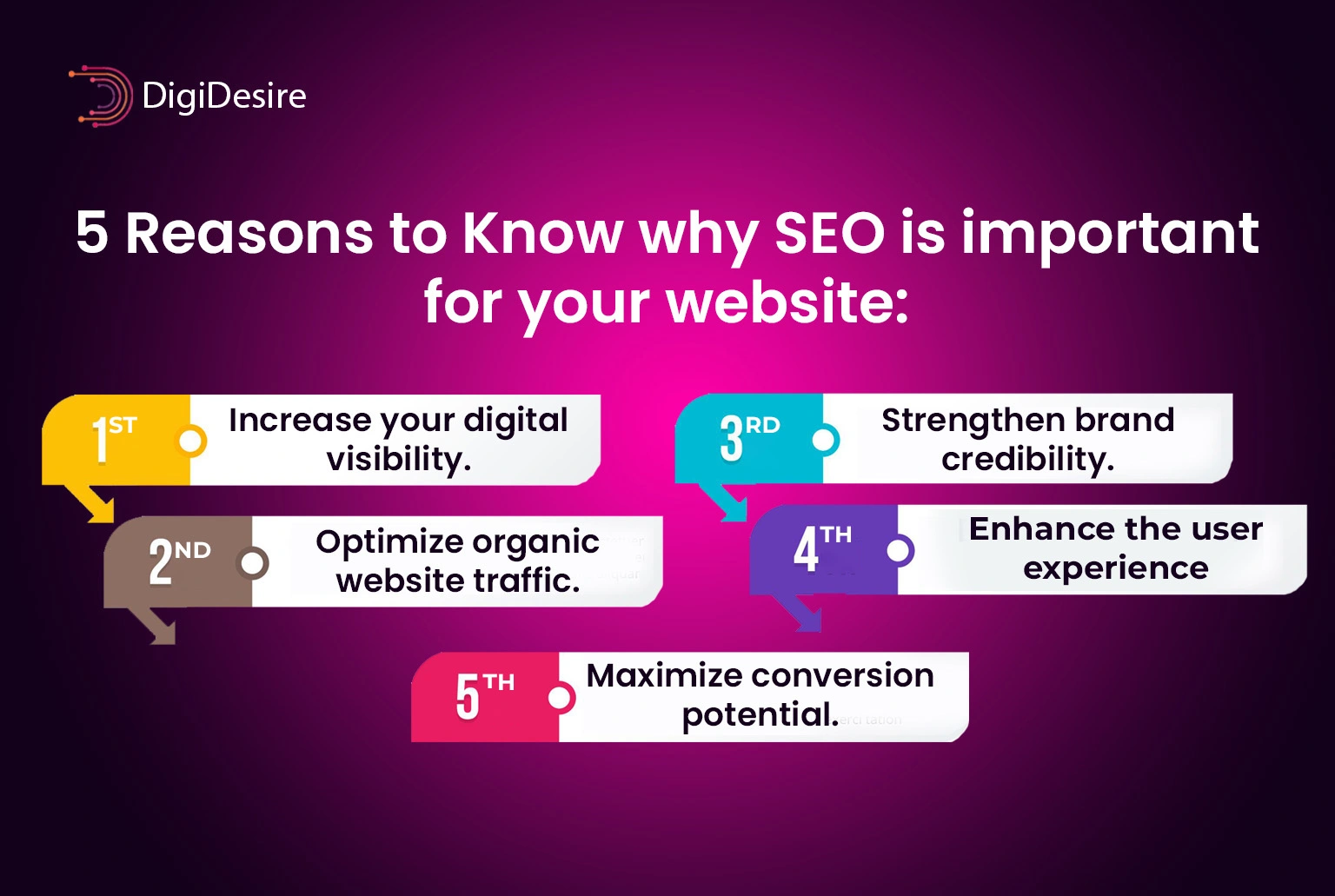 5 Reasons to Know why SEO is important for your website