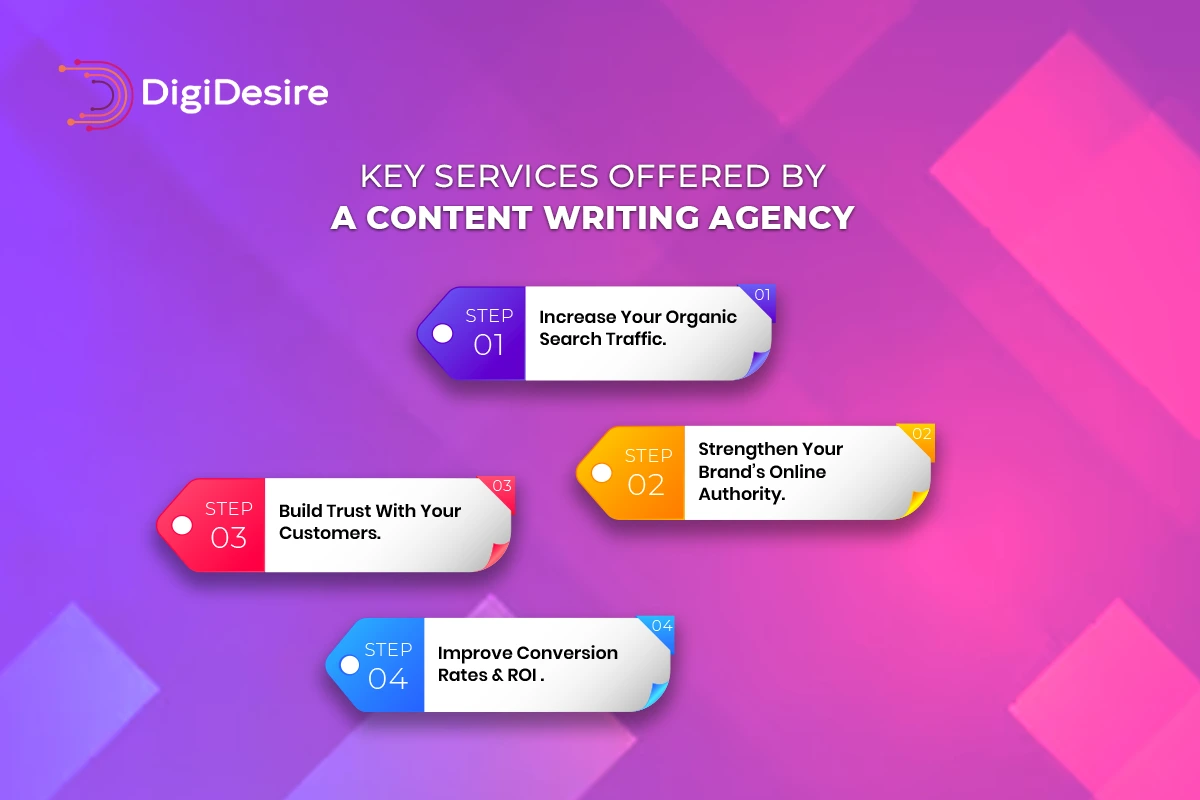Key Services Offered by a Content Writing Agency