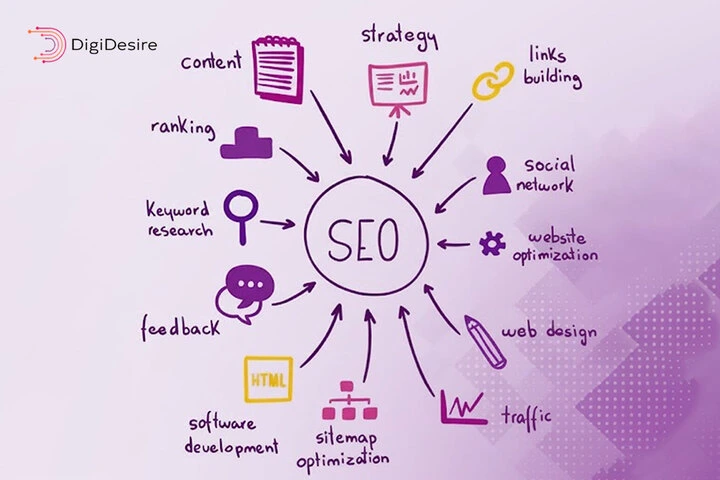 Types of SEO Services That Help You Rank in Dubai