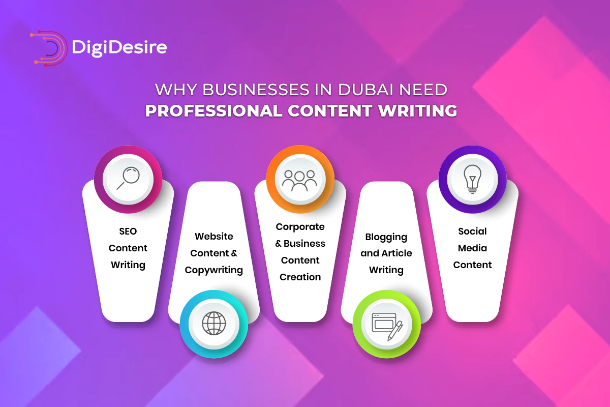 Why Businesses in Dubai Need Professional Content Writing
