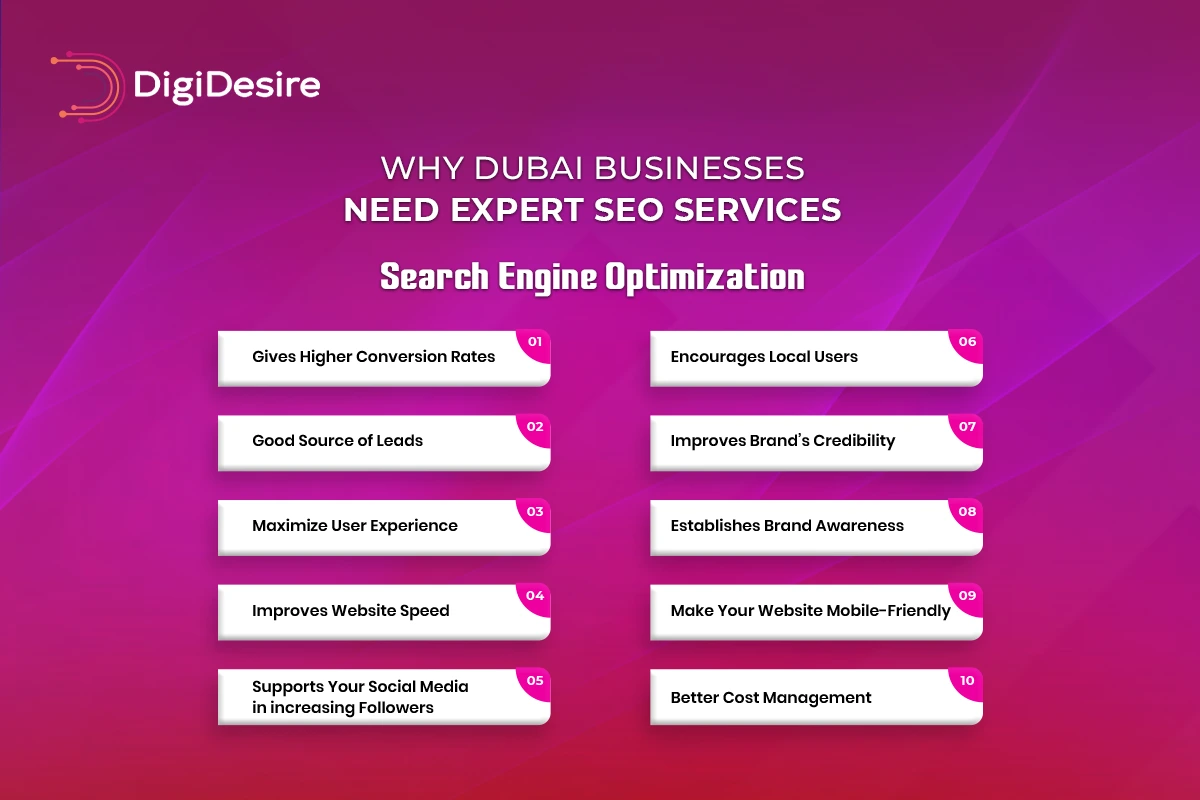 Why Dubai Businesses Need Expert SEO Services, SEO agency dubai,