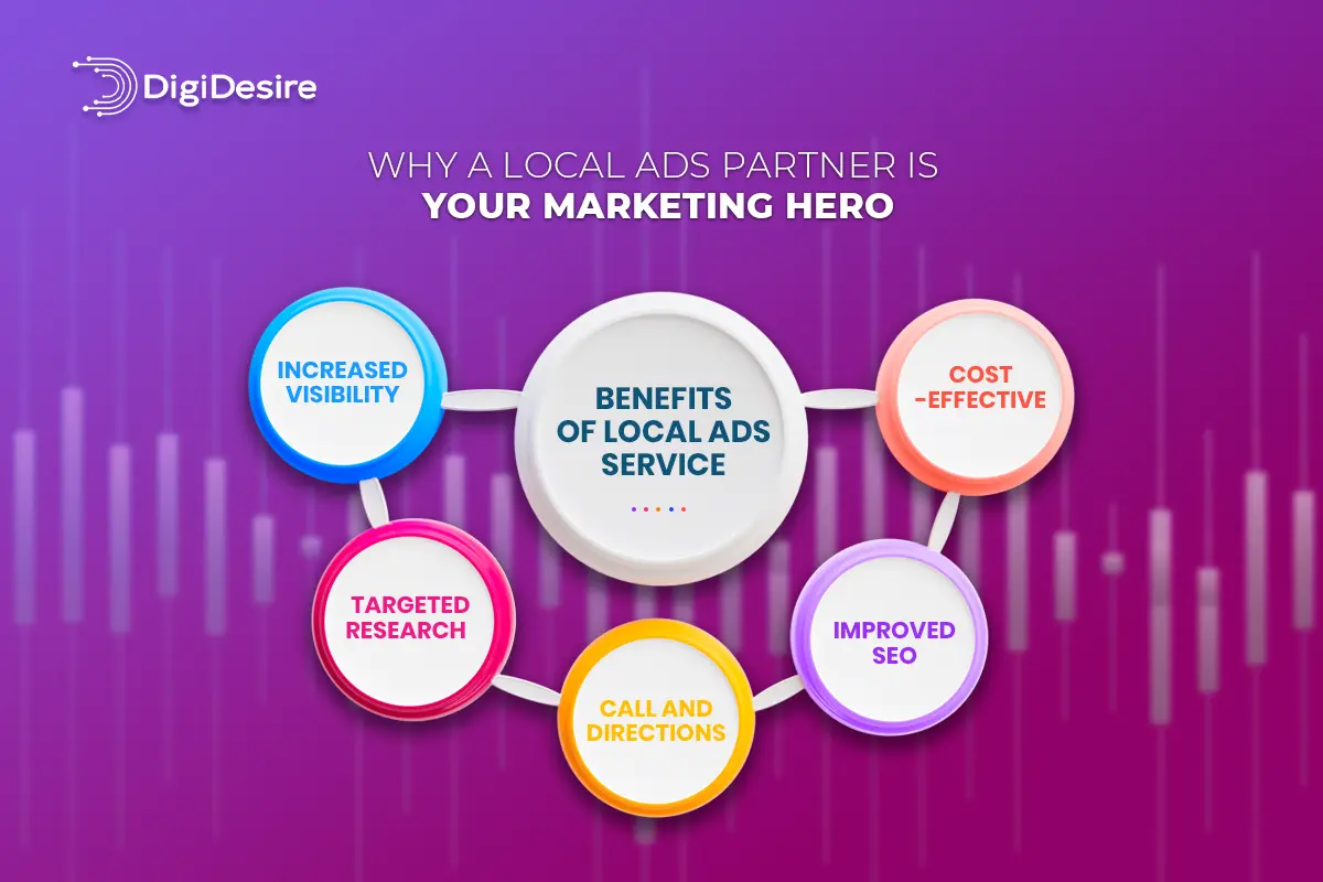 Why a Local Ads Partner Is Your Marketing Hero