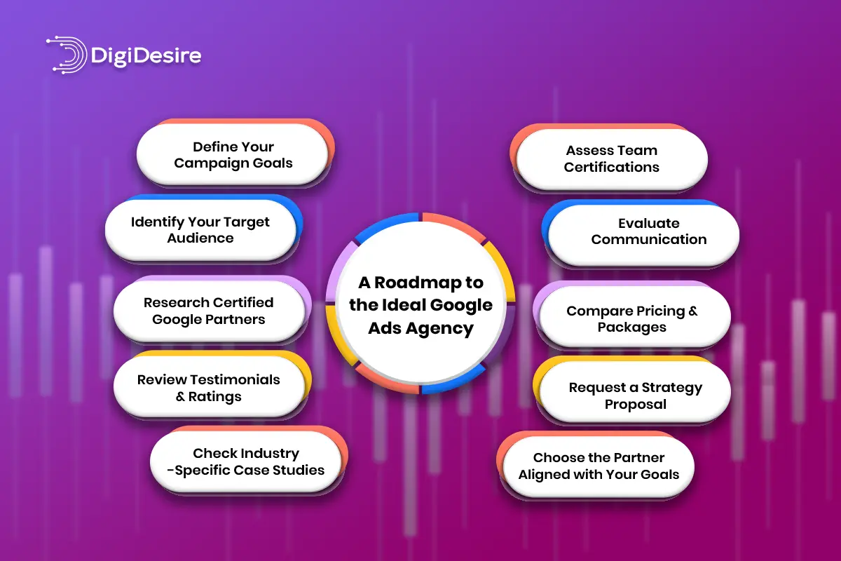 Your Roadmap to the Right Local Ads Partner
