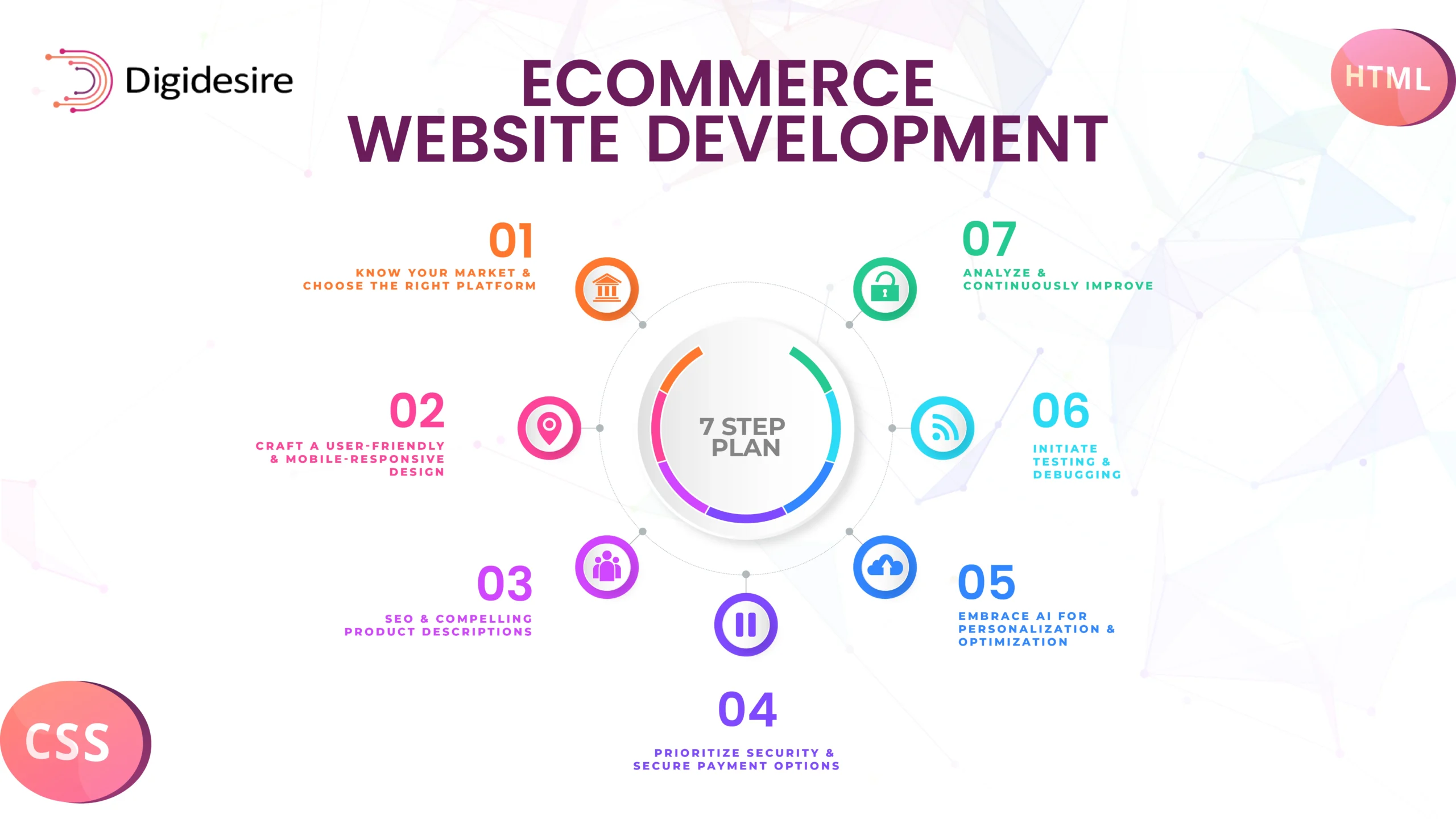 ECommerce Website Development In Dubai: The Ultimate 7-Step Plan