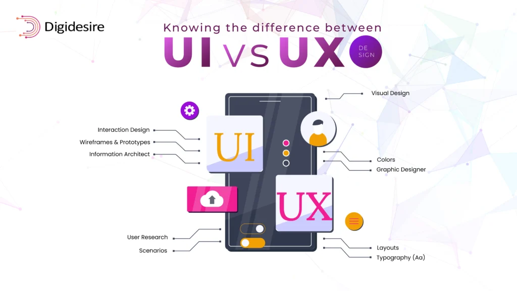 ECommerce Website Development In Dubai