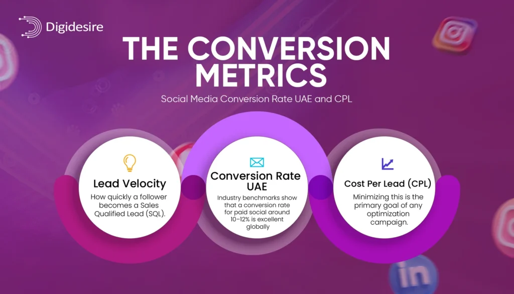 2.the conversion metrics