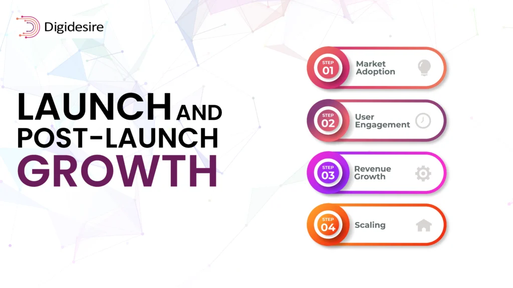 ECommerce Website Development In Dubai