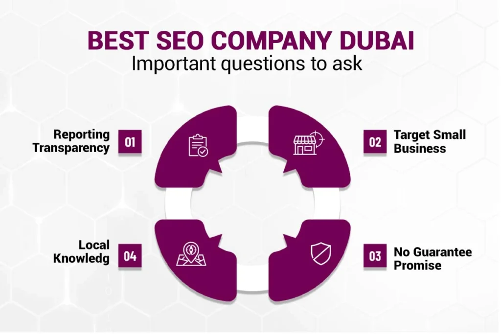 Best SEO Company Dubai Important questions to ask
