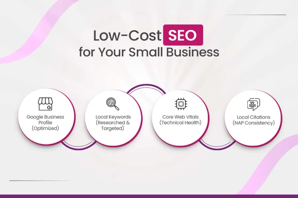 Low Cost SEO for Your Small Business
