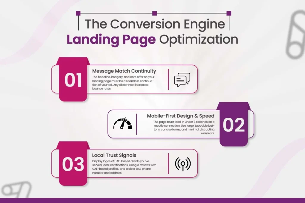 The Conversion Engine Landing Page Optimization