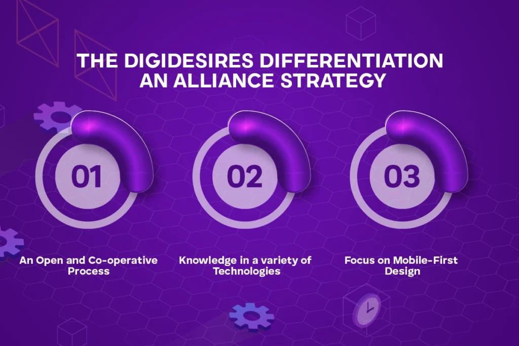 The DigiDesires Differentiation An Alliance Strategy