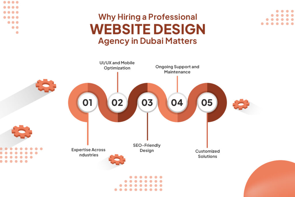 Why Hiring a Professional Website Design Agency in Dubai Matters