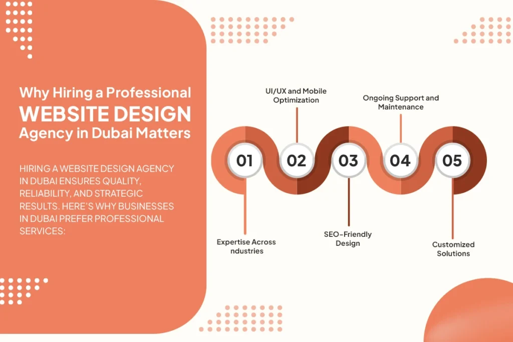 Website Design Dubai | Costs, Services & Tips 2026