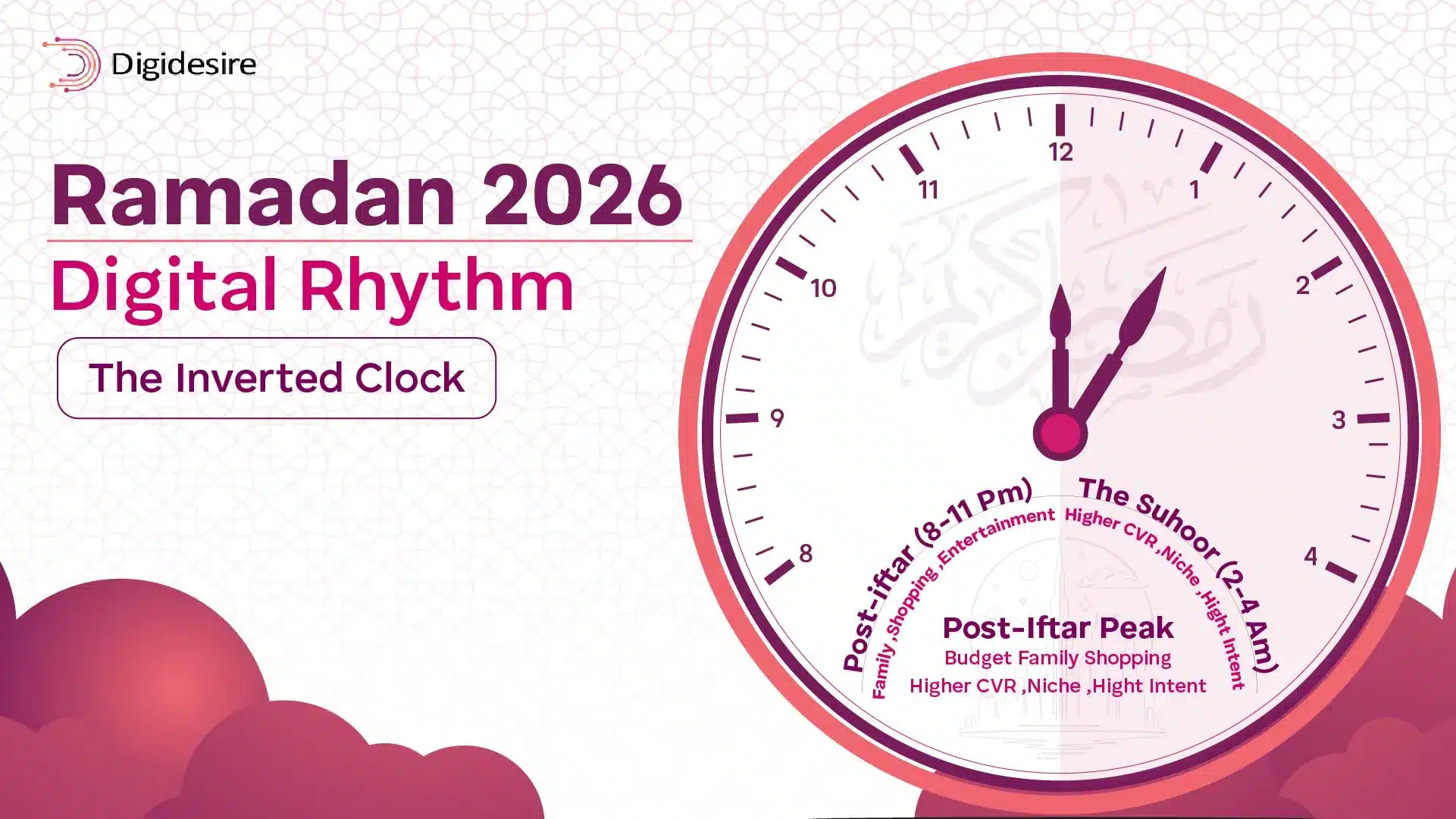 Culturally Intelligent SM Marketing: Navigating Ramadan & Eid in UAE, 2026