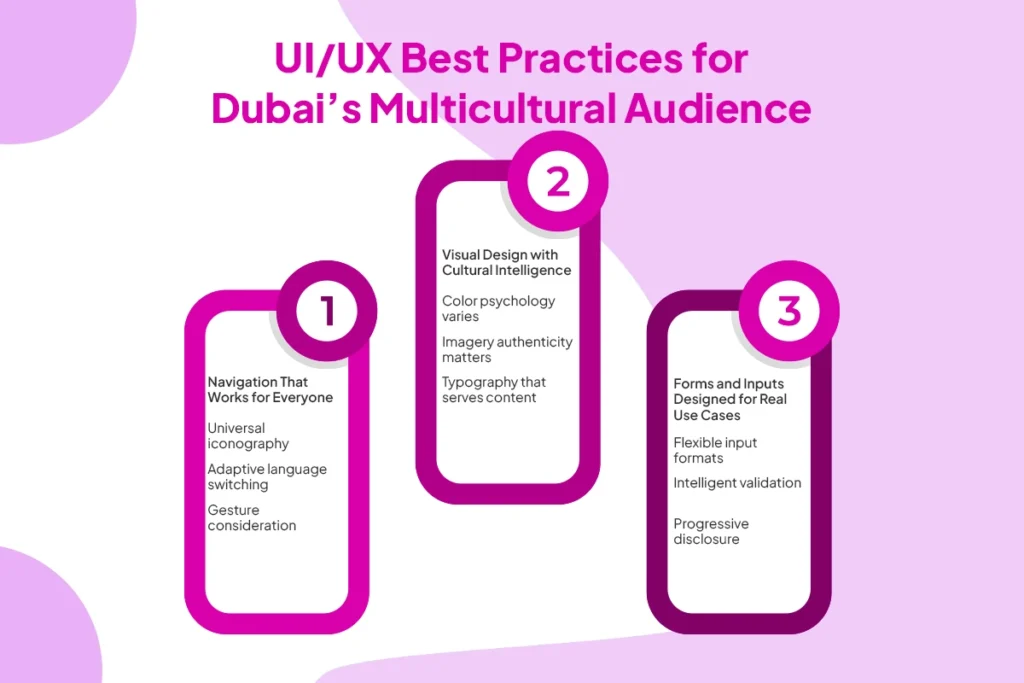 Mobile App UX Design UAE: Best Practices For Dubai's Diverse Audience In 26