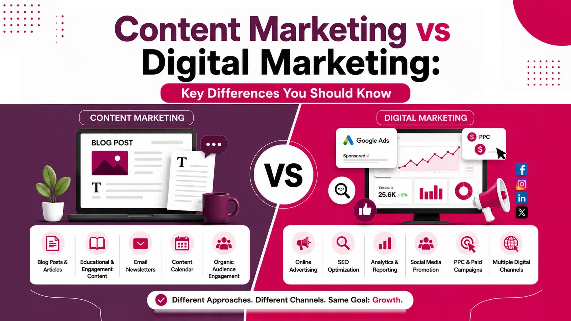 Content Marketing vs Digital Marketing: Key Differences You Should Know